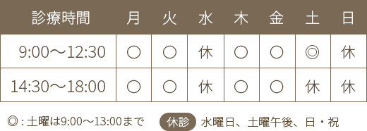 横浜市瀬谷区 循環器内科 睡眠時無呼吸症候群 漢方内科の瀬谷いろどりハート内科クリニックの診療時間は月・火・木・金 9:00～12:30、14:30～18:00、土9:00～13:00 【休診】水曜、土曜午後、日曜・祝日